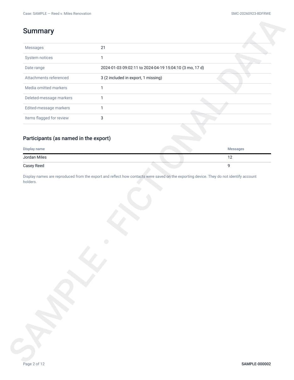 Sample report page 2: Summary & participants