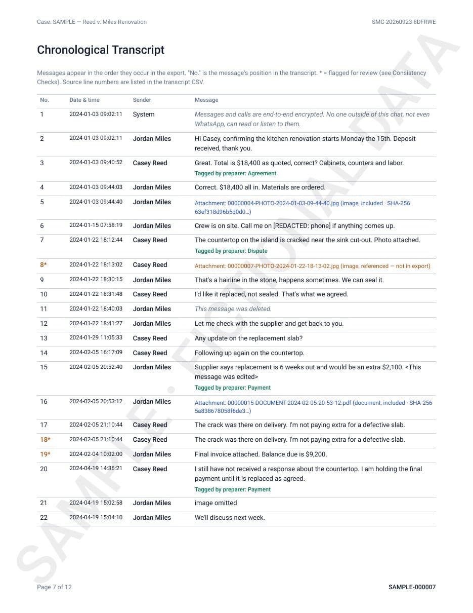 Sample report page 7: Chronological transcript